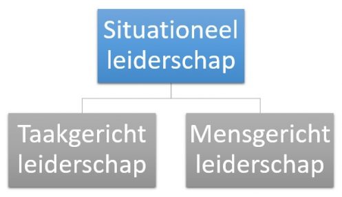 situationeel leiderschap