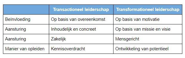 transactioneel leiderschap